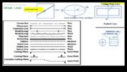 Excelența desenului tehnic Transmiterea conceptelor cu claritate