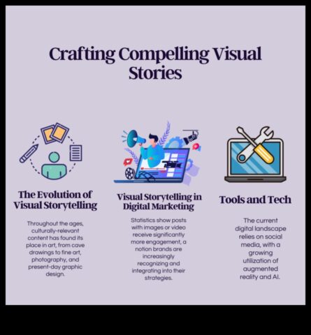 Visual Storytelling Pro Aflați cum să creați narațiuni convingătoare cu tutoriale