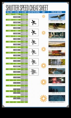 Viteza obturatorului demistificată Un ghid pentru realizarea de fotografii uimitoare